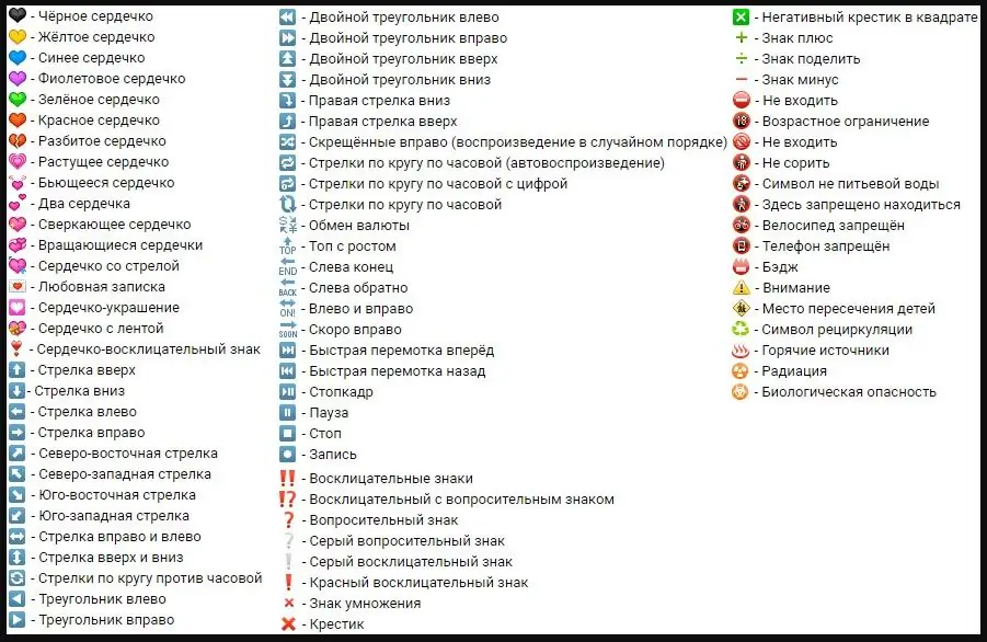 Sydän valkoisella pohjalla, mikä tarkoittaa piirtämistä, sovelluksia