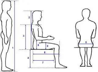 hvordan tegne en sittende person sidelengs