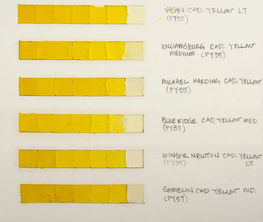 Yellow cadmium for oil painting: properties and obtaining paints