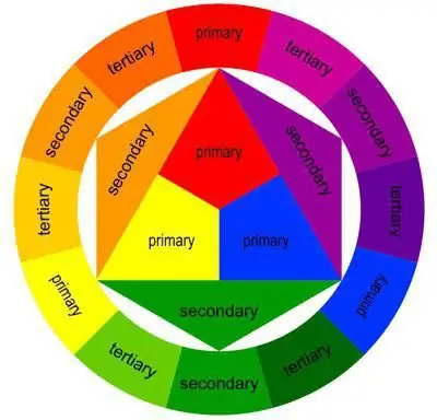 harmonia de combinações de cores