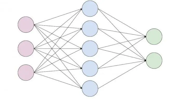 neuronale Netztreffer