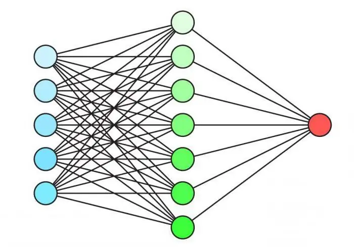 Raum für neuronale Netze