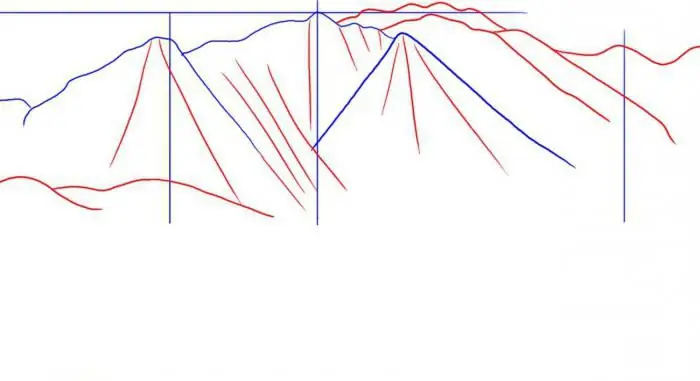 Come disegnare le montagne passo dopo passo