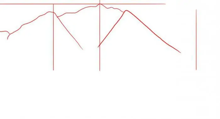 How to draw mountains with a simple pencil