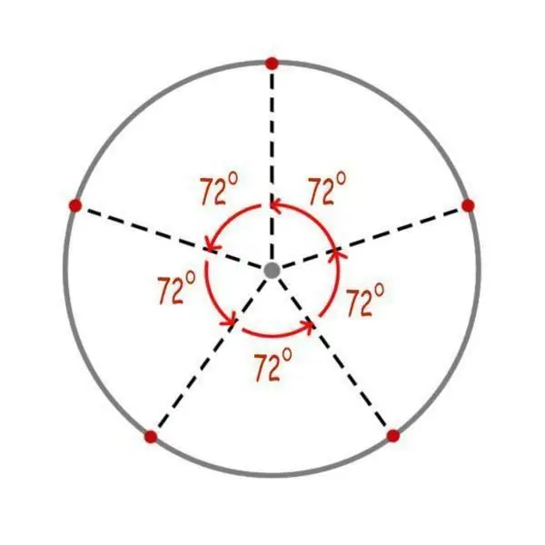 Zeichne einen Kreis gleichmäßig ohne Zirkel