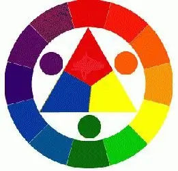 Color wheel and triangle