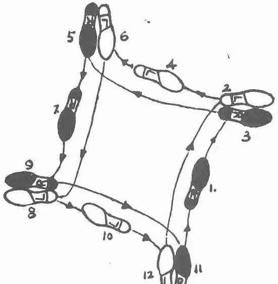 Krokový diagram