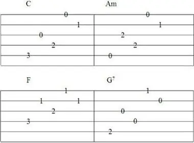 Bagaimana cara membaca tabulasi? Bagaimana cara membaca tabulasi gitar?