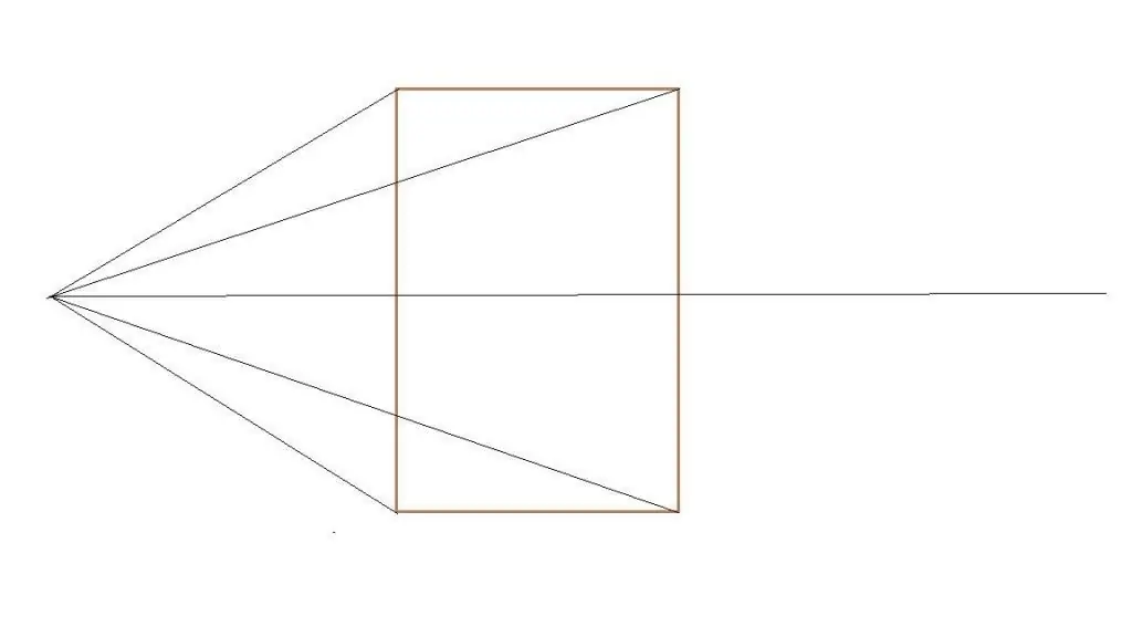 Positie van het huis ten opzichte van lineair perspectief