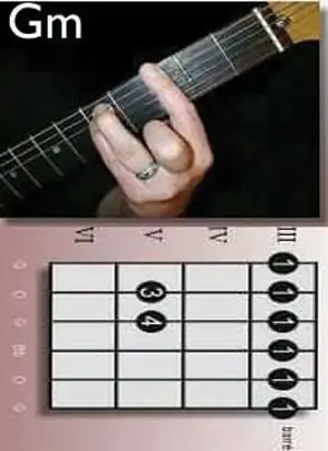 Gm chord sa gitara. Paano laruin ang gm chord?