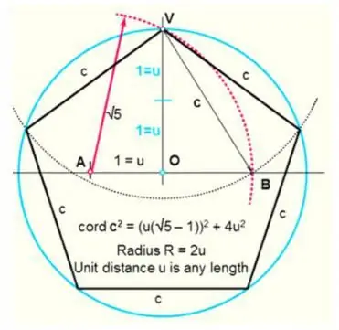 yuav ua li cas kos ib lub hnub qub tsib taw tes nrog lub compass