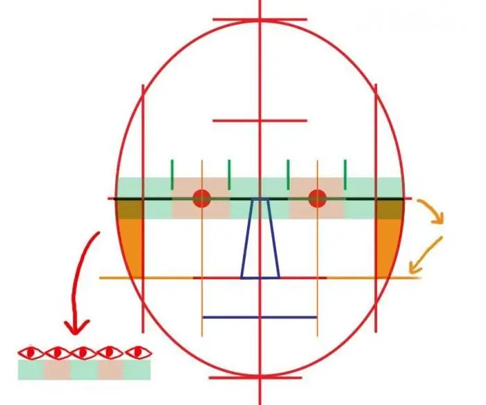 hogyan kell megrajzolni egy ember arcát