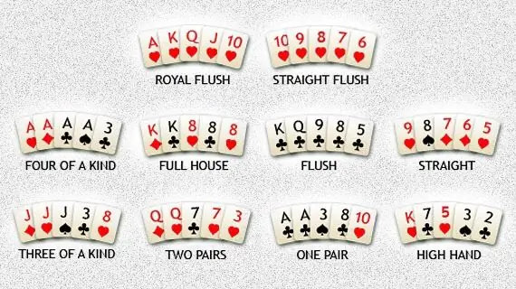 Ang pinakamalakas na kamay sa poker: mga panuntunan sa laro, pinakamahusay na kumbinasyon ng card, mga tip at trick ng manlalaro